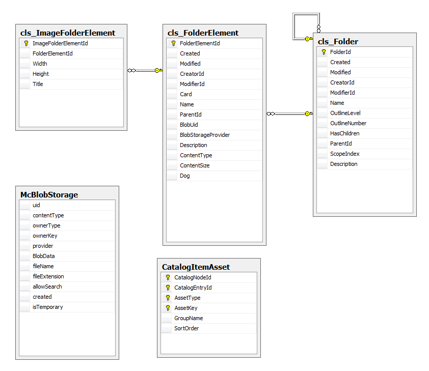 Database Diagram