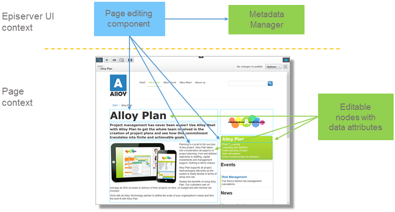 Editing user interface | Optimizely Developer Community