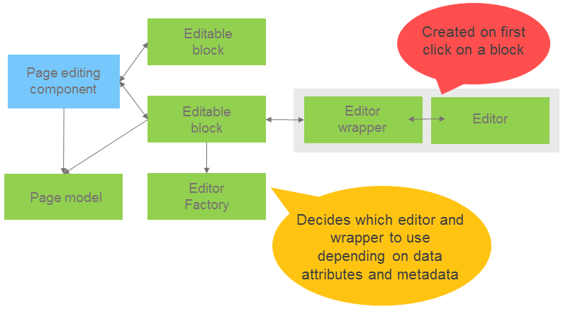 Editing user interface | Optimizely Developer Community