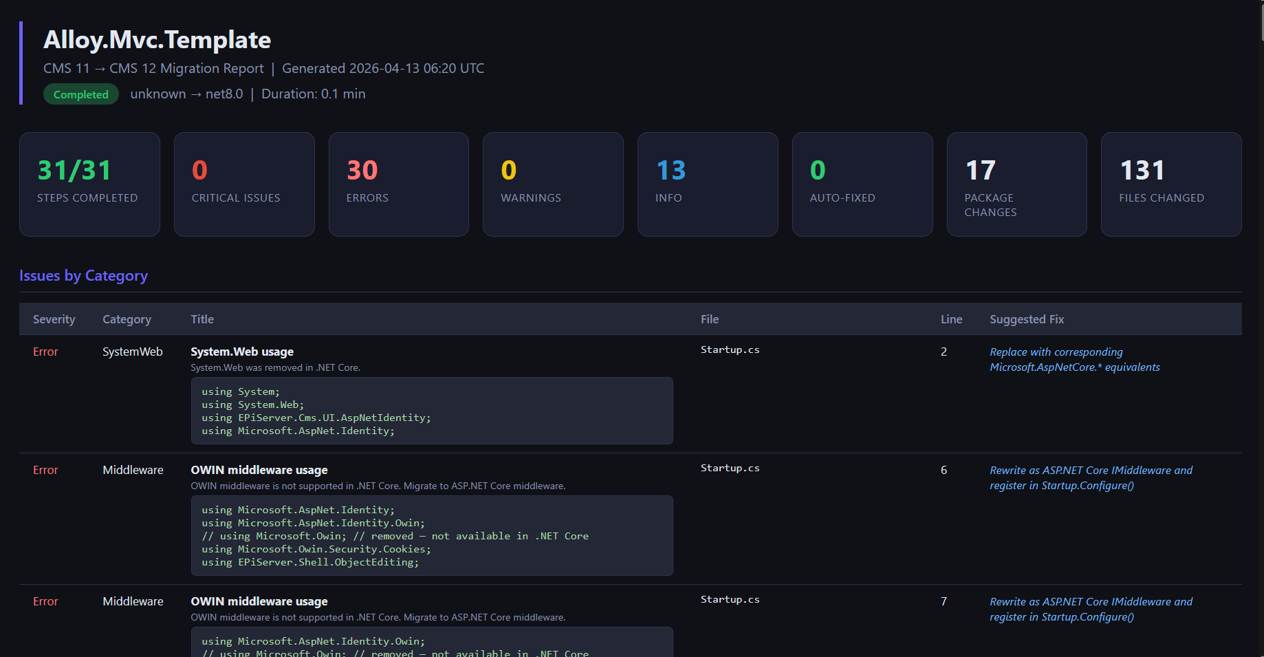 Migration Report and Issues