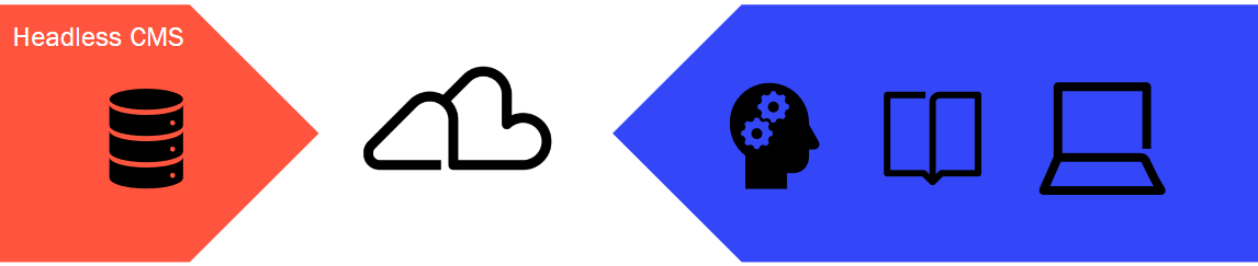 HeadlessCMS.png