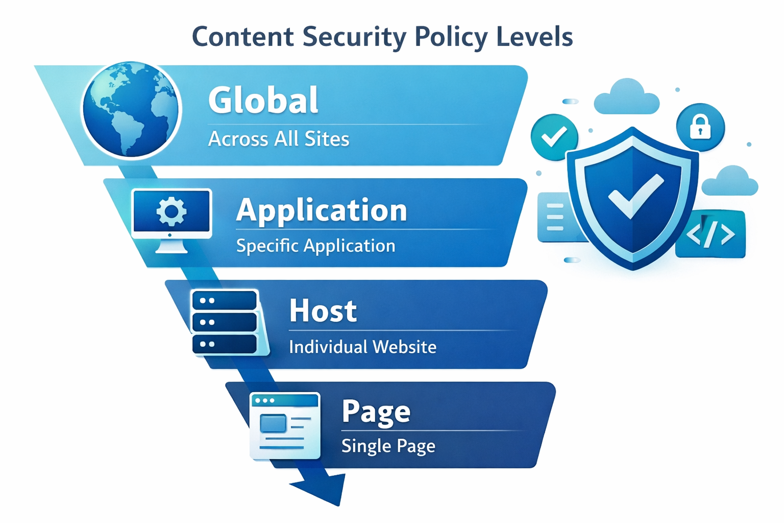 Stott Security v7 for Optimizely CMS 13 | Optimizely Developer Co