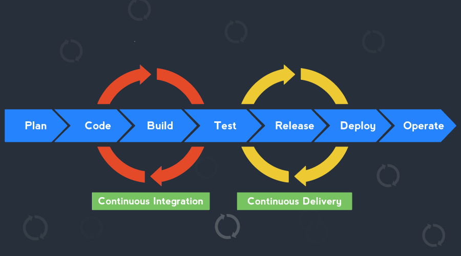 Bitbucket CI/CD Pipelines For Optimizely CMS 12 | Optimizely Deve