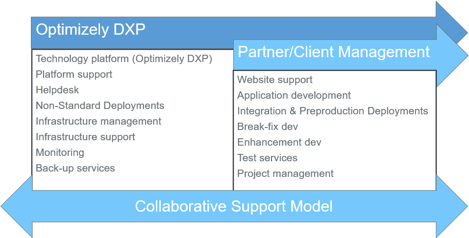 Support-process-optimizely.png