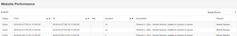 website-performance.png