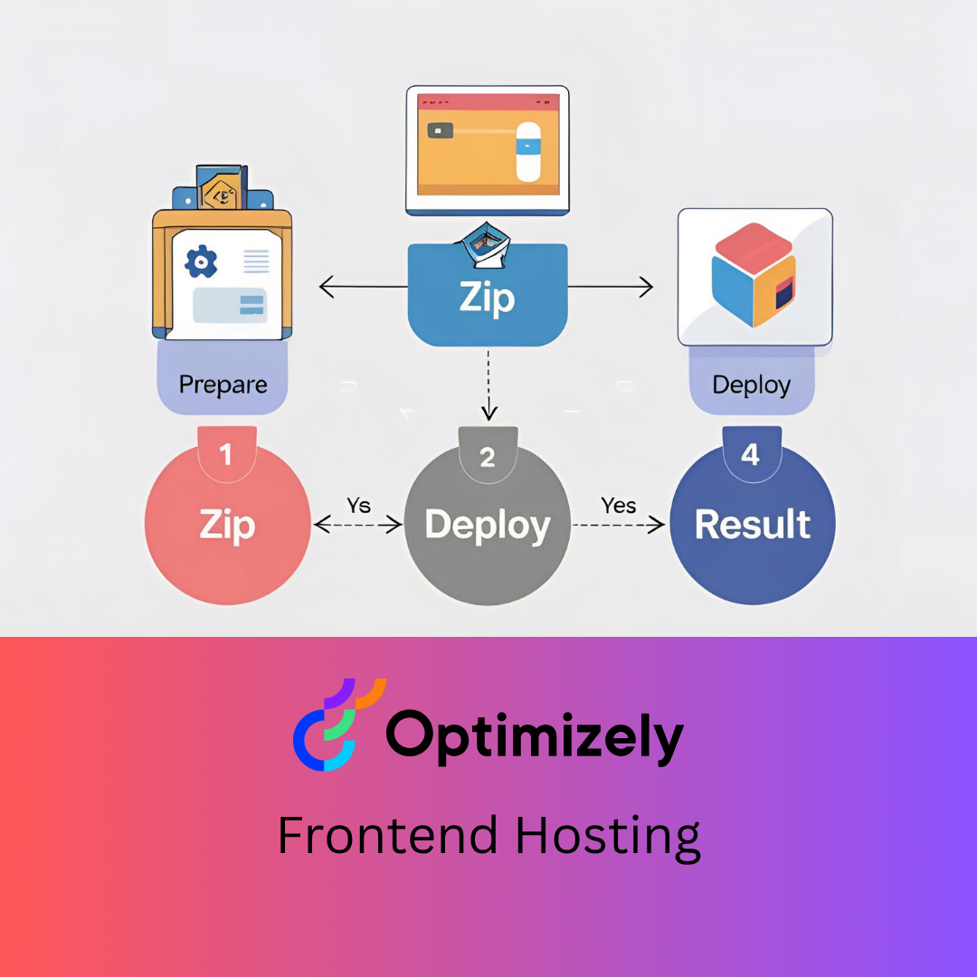 Optimizely Frontendホスティングへの展開：実用的なガイド