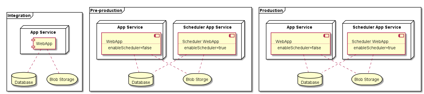 Image scheduler-deploy.png