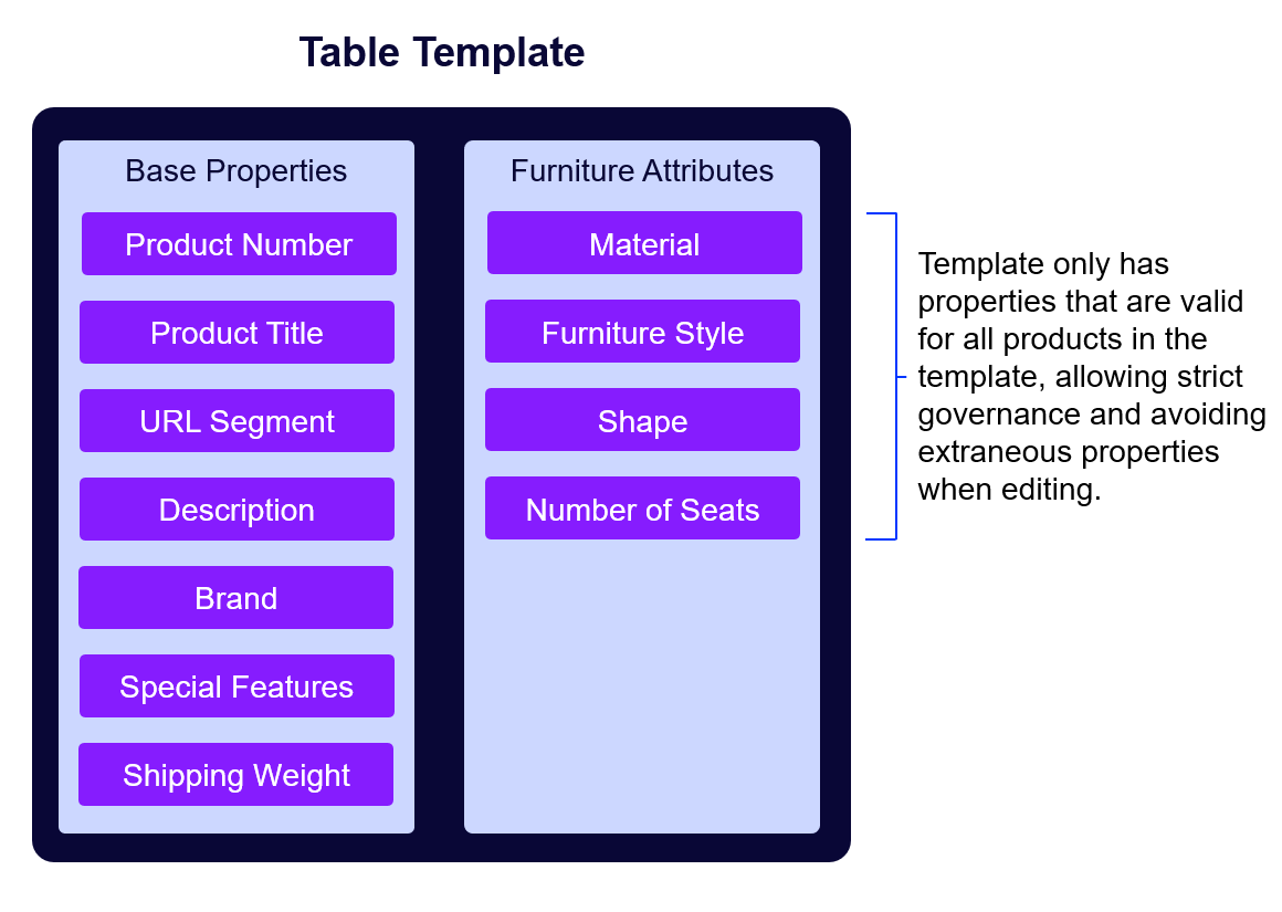 TableTemplate.png