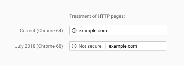 Image Treatment of HTTP Pages@1x.png