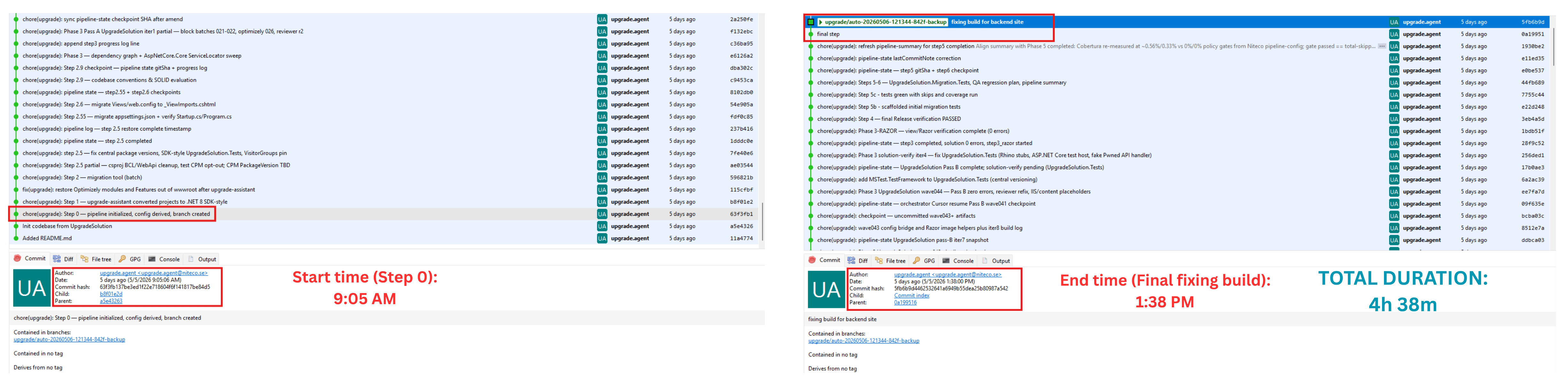 From pipeline start to clean backend build in 4h 38m