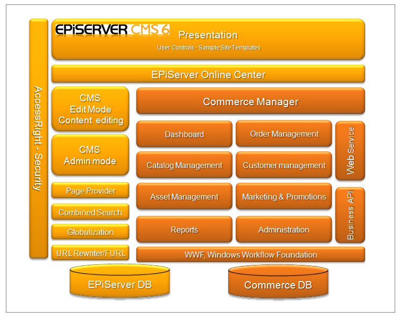 Integration-Architect Review Guide