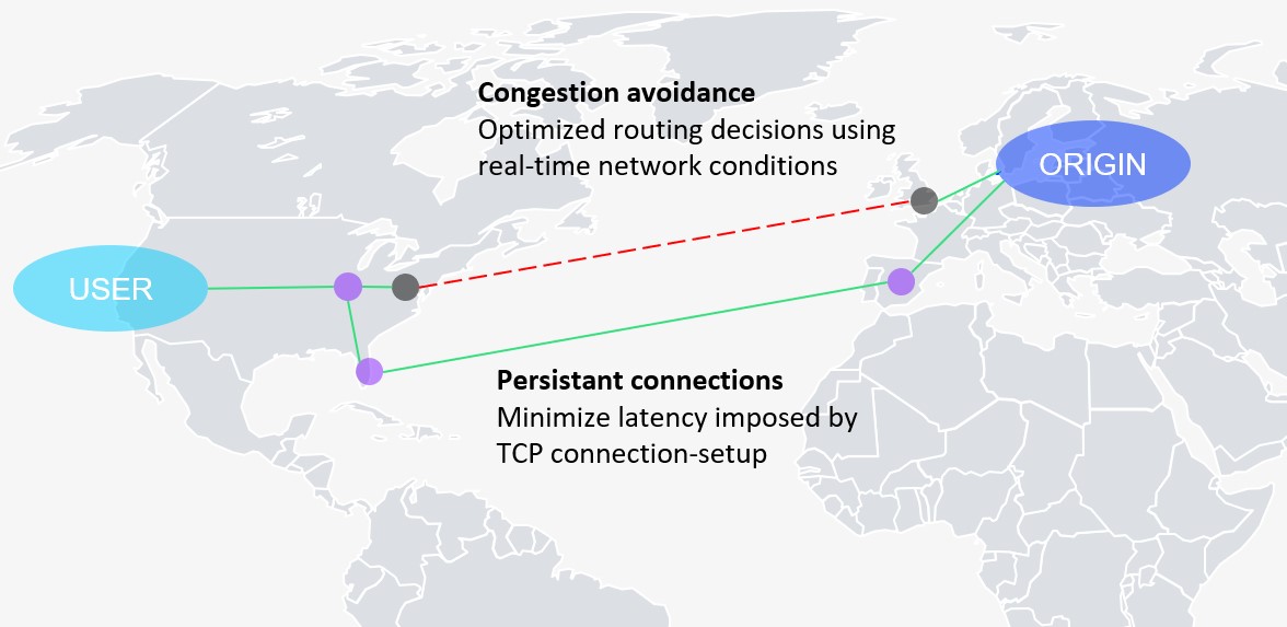 Dynamic Site Acceleration (DSA) overview