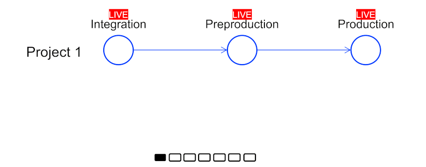 migration-process.gif