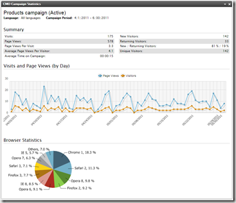 Campaign Statistics gadget - main view