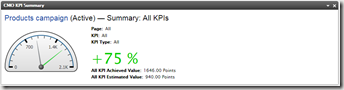 KPI Summary gadget - main view