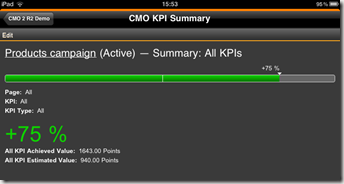 KPI Summary gadget on iPad