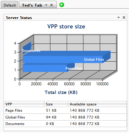 EPiServer VPP store size