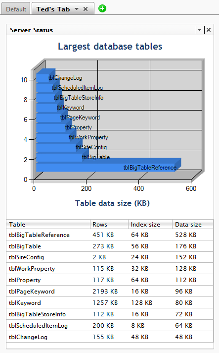 Size of EPiServer database tables