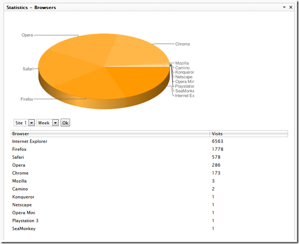 StatisticsBrowsers