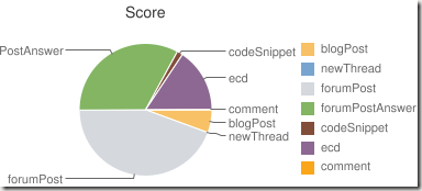 chart_count