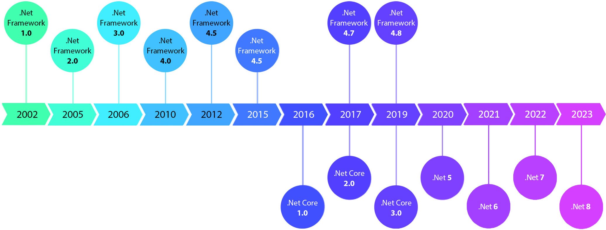 Net Release